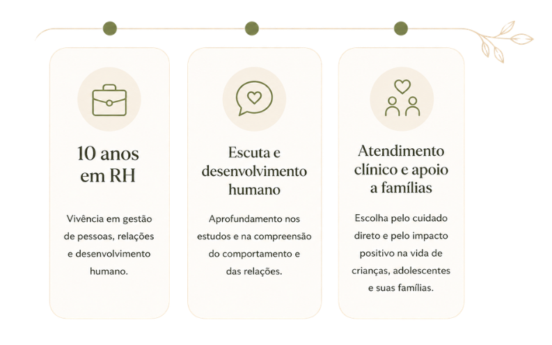 cards trajetoria
